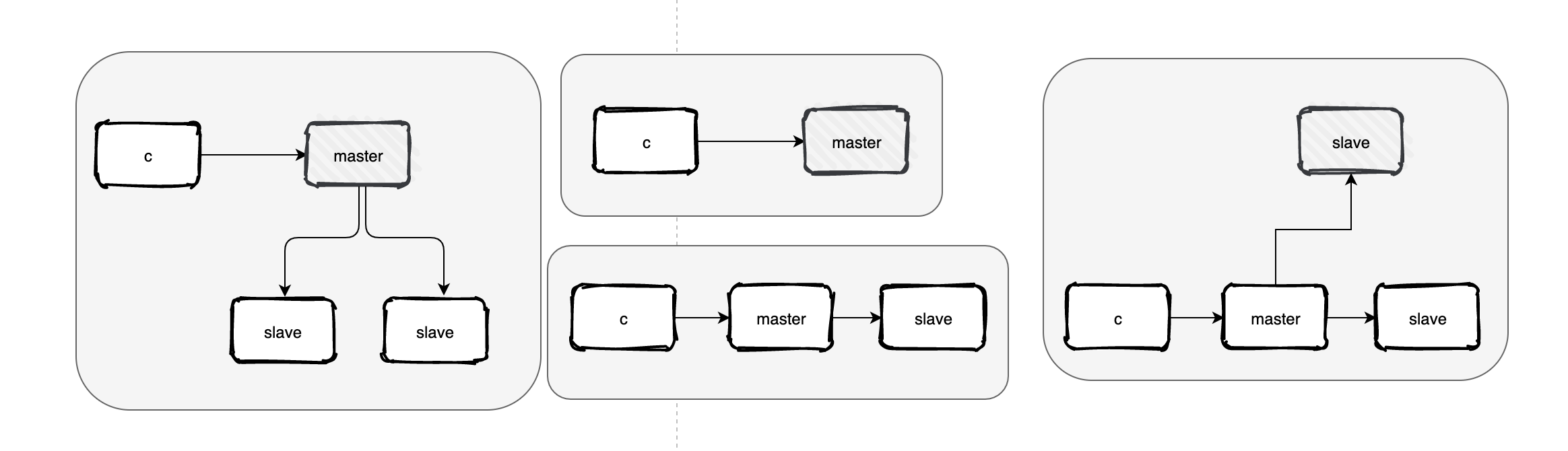 往redis写一个数据 redis 写数据_redis_07