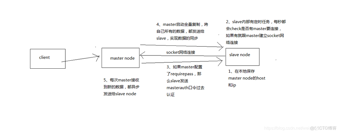 redis中pop是并发 redis的并发_redis_04