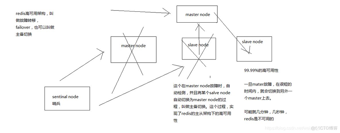 redis中pop是并发 redis的并发_redis_07