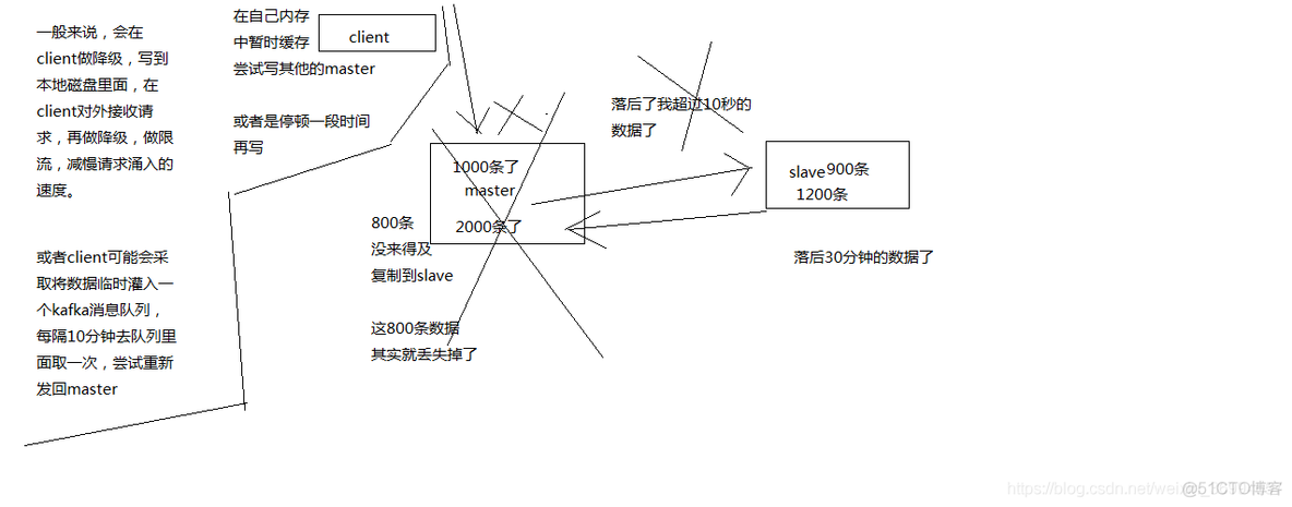 redis中pop是并发 redis的并发_数据_09