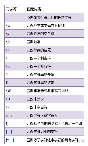 python如何应用自己写的模块 python用什么写模块_re模块_02