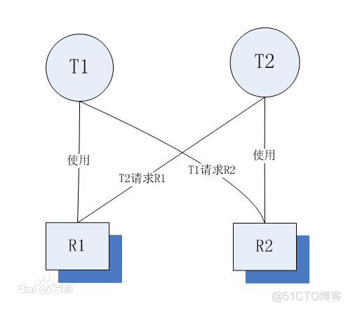 mysql死锁问题怎么解决 mysql解决死锁的基本方法_死锁_02