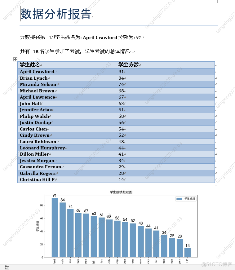 python处理doc文件几级目录 python处理word文档_python处理doc文件几级目录_32