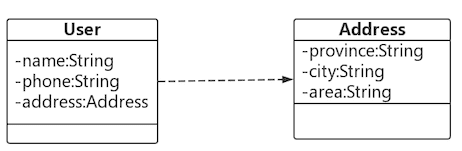 java对象中属性判空 java 对象判空_Optional