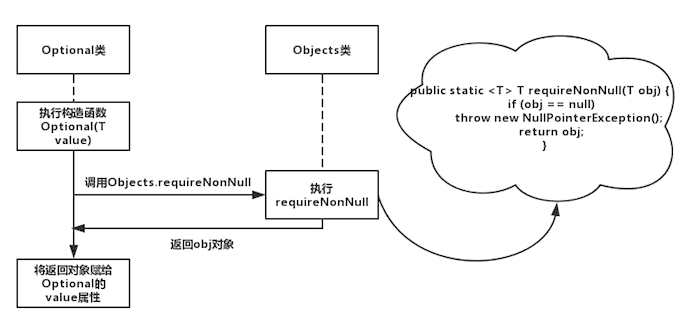 java对象中属性判空 java 对象判空_Optional_02