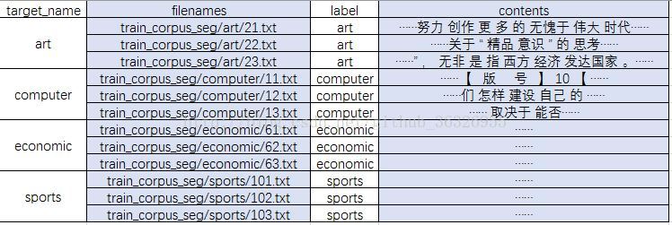 python 文本分割工具 python文本分类_文本文件