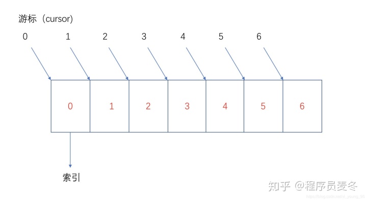 Java流删除集合数据 java集合删除对象方法_前端集合删除对象_05