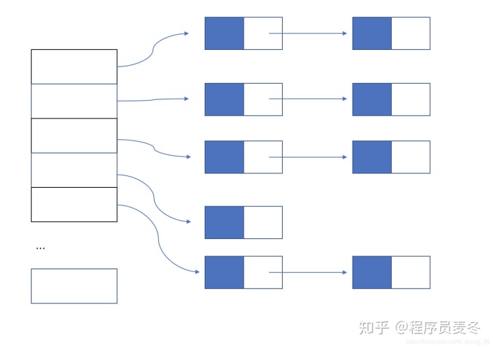 Java流删除集合数据 java集合删除对象方法_数组_06