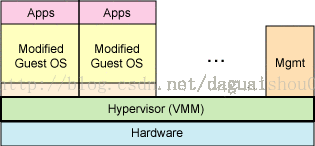 kvm与oVirt 和 OpenStack关系 openstack与kvm有啥区别_虚拟化技术_02