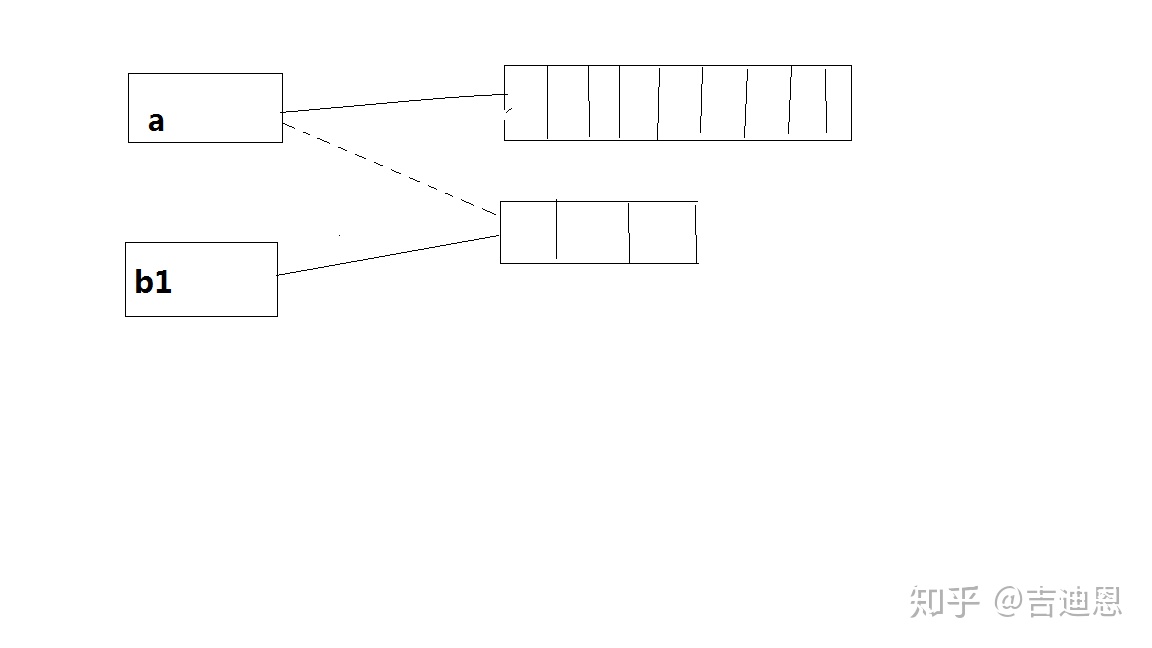 java循环数组对象 java循环数组赋值_c++ string数组怎么赋值_03