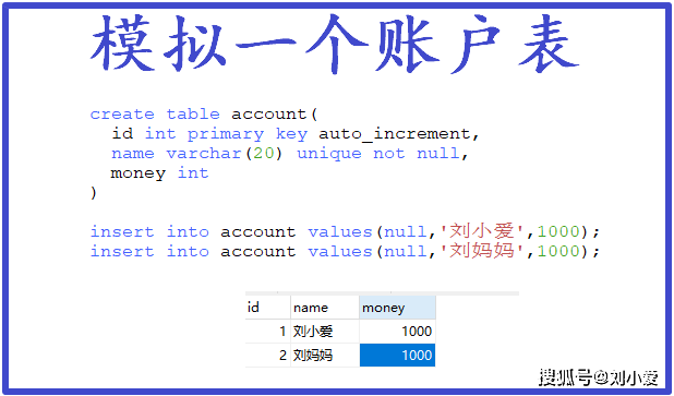 java 根据银行卡号查询开户行 java银行账户类代码_java银行账户模拟