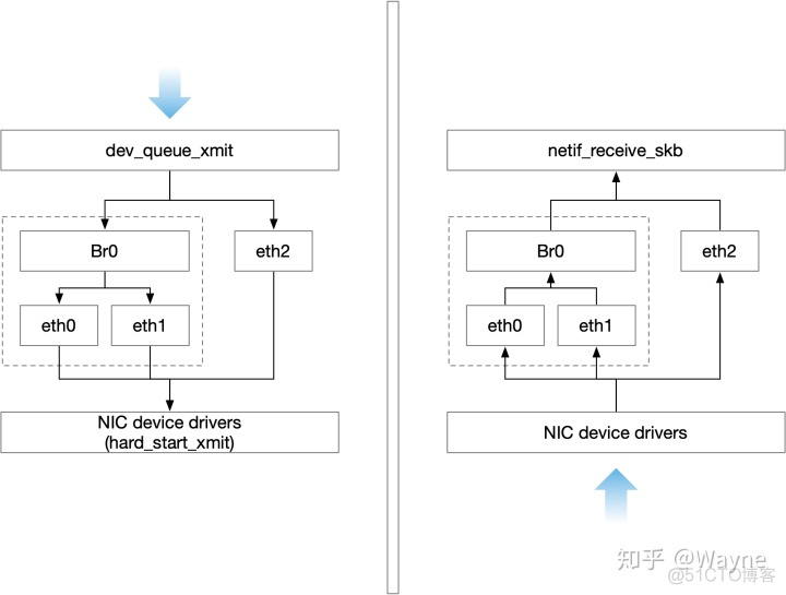 docker 绑定 cpu docker 绑定设备_docker 绑定 cpu_02