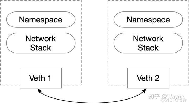 docker 绑定 cpu docker 绑定设备_docker 绑定 cpu_03