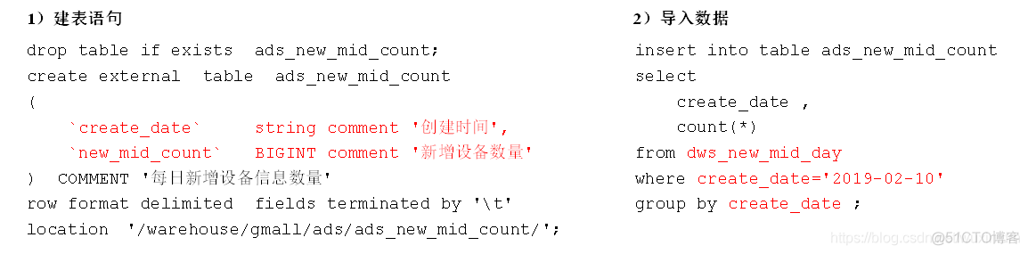 用户行为日志数据分析 用户行为 数据分析_字段_08