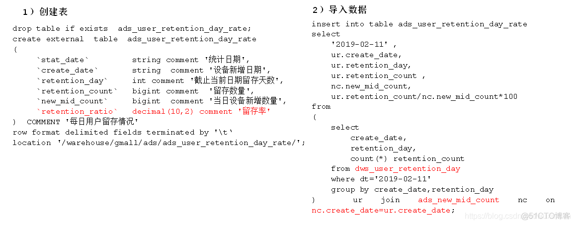 用户行为日志数据分析 用户行为 数据分析_字段_13