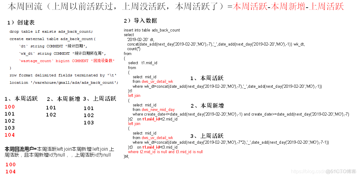 用户行为日志数据分析 用户行为 数据分析_字段_15