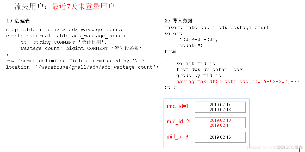 用户行为日志数据分析 用户行为 数据分析_用户行为日志数据分析_16