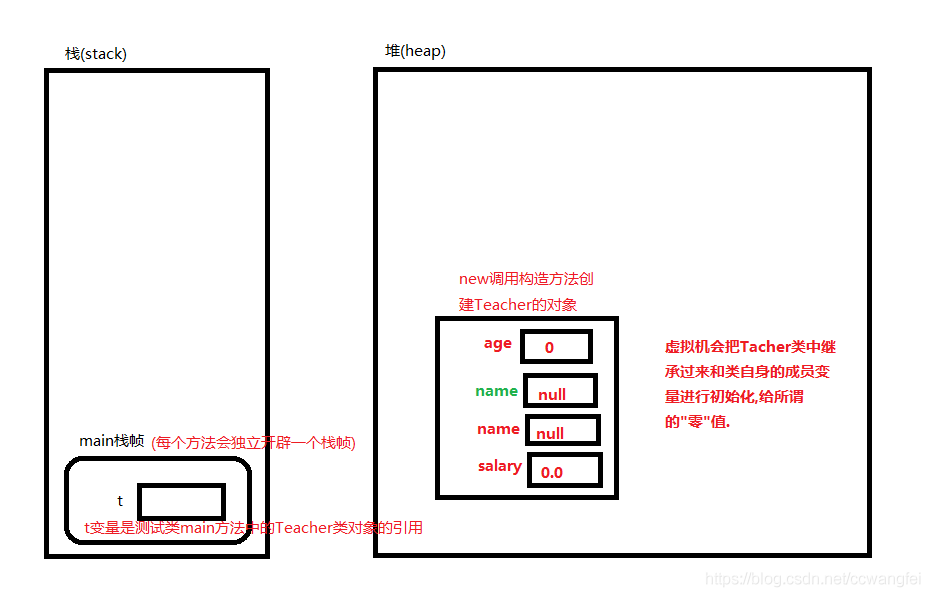 android 获取父类 java获取父类对象_编程语言_15