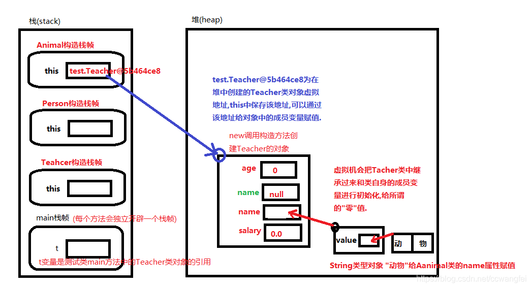 android 获取父类 java获取父类对象_编程语言_24