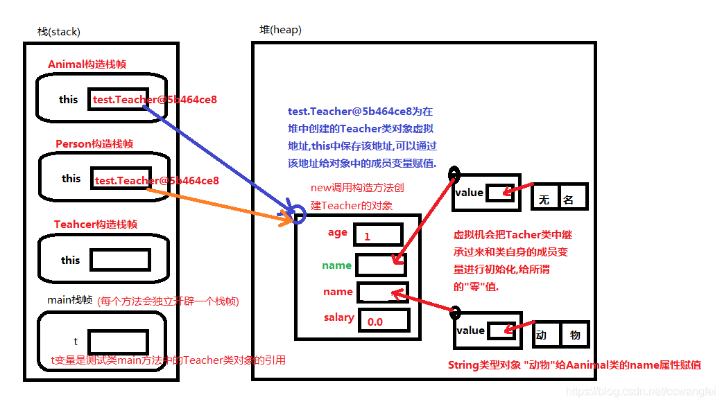 android 获取父类 java获取父类对象_debug_30