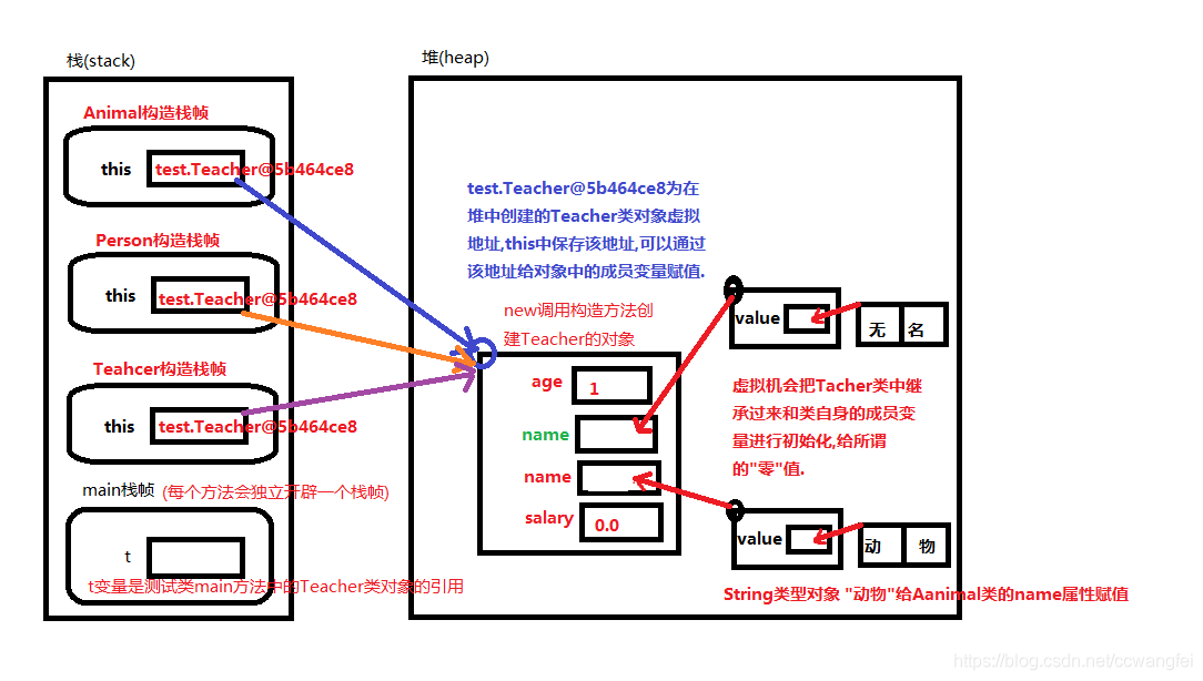 android 获取父类 java获取父类对象_java_33