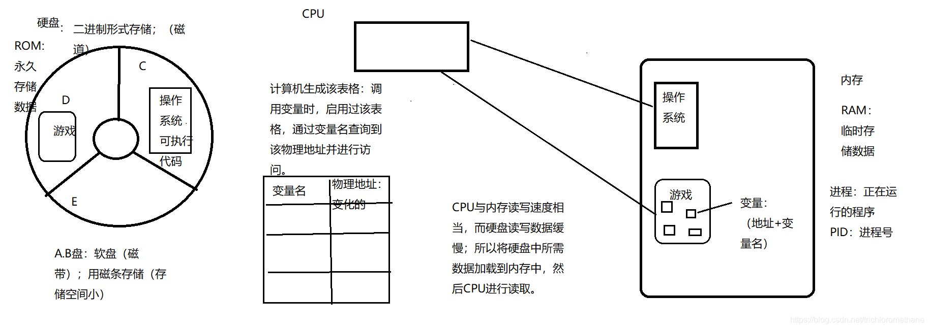 python常量设置 python常量名_python常量设置