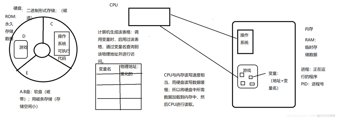 python常量设置 python常量名_数据