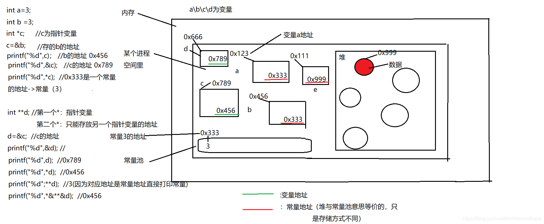 python常量设置 python常量名_python常量设置_02