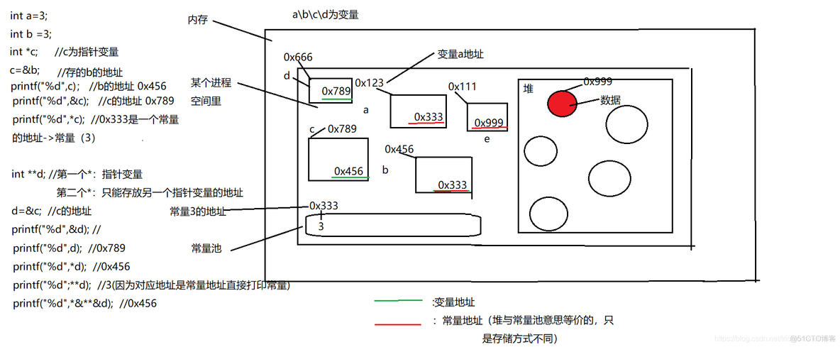 python常量设置 python常量名_python_02