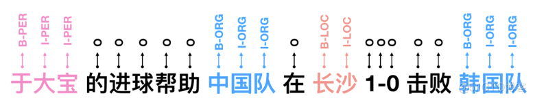 NLP的实现方式 nlp的模型_nlp_02