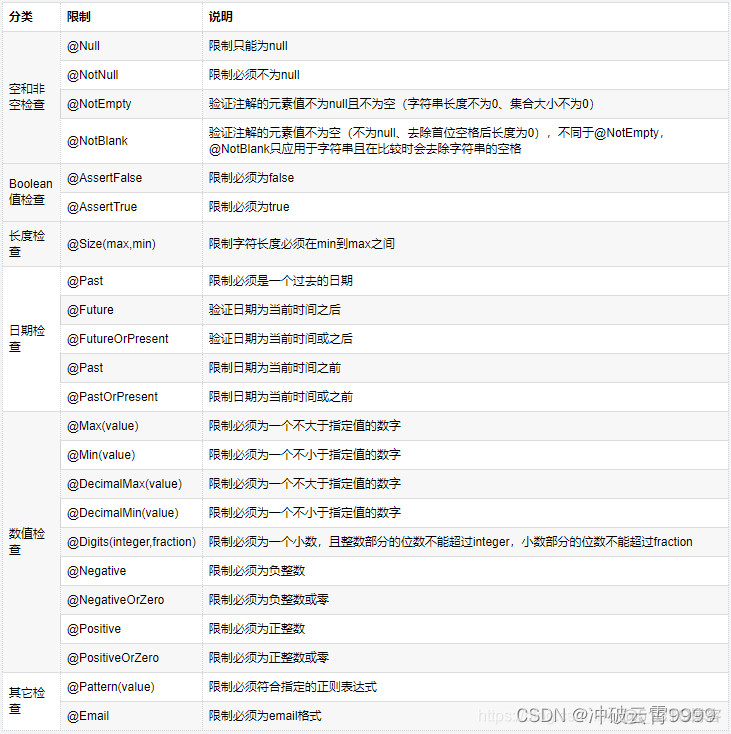 Java应届生面试题 毕业生java面试_spring_02