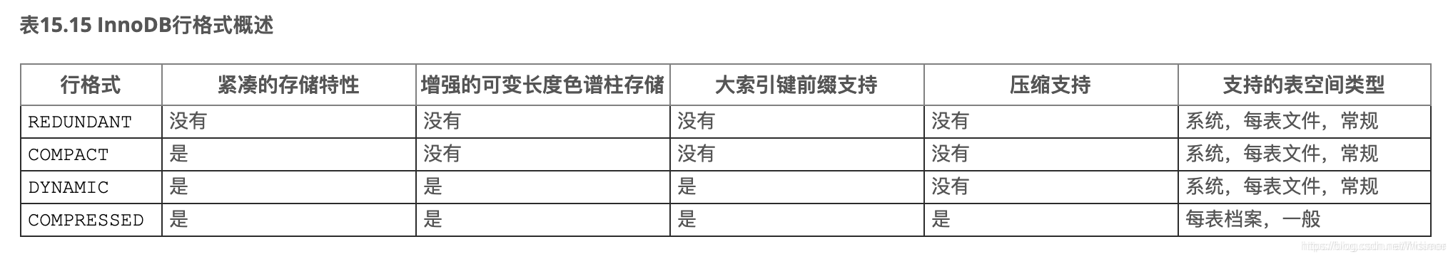 mysql数据库磁盘空间 mysql数据存放在磁盘的位置_mysql数据库磁盘空间