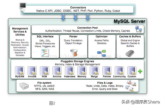 mysql 一个月内 mysql每个月_MySQL_02