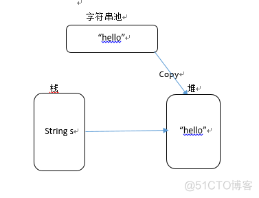 java 把字符串中的双引号删除掉 java字符串删除字符_运算符_02