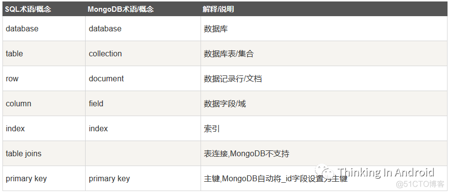 java mongoDatabase 删除表中所有数据 mongodb删除数据库的命令_数据库_02