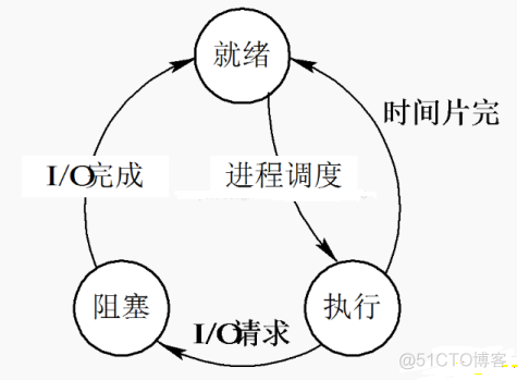 美团后端架构图 美团后端开发待遇_后端开发_02