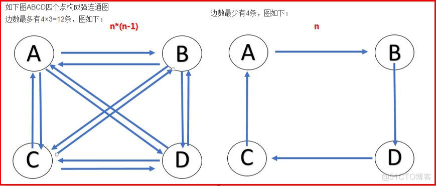 美团后端架构图 美团后端开发待遇_美团后端架构图_03