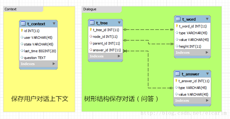 微信机器人怎么弄的 java 微信机器人编写_微信机器人怎么弄的 java_05