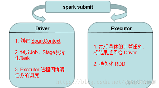 spark 运行内存 spark内存优化_spark 运行内存_02