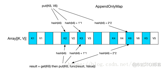 spark 运行内存 spark内存优化_序列化_12