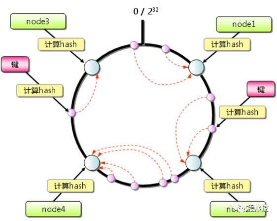 win redis 启动 指定配置文件 redis启动带配置文件_单机多节点有意义吗_05