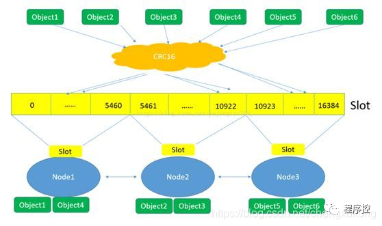 win redis 启动 指定配置文件 redis启动带配置文件_win redis 启动 指定配置文件_06