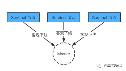 redis cluster模式查看使用 redis状态查看_数据库_06