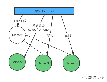 redis cluster模式查看使用 redis状态查看_redis cluster模式查看使用_07