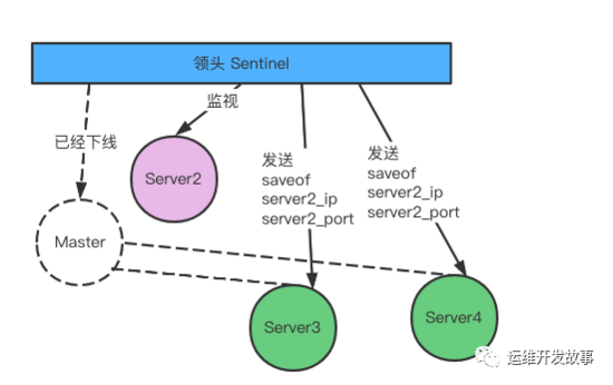 redis cluster模式查看使用 redis状态查看_redis cluster模式查看使用_08