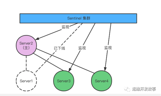 redis cluster模式查看使用 redis状态查看_redis cluster模式查看使用_09