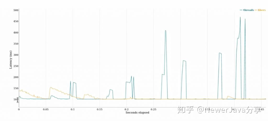 java 秒转 小时分 java秒转分钟_JVM_06