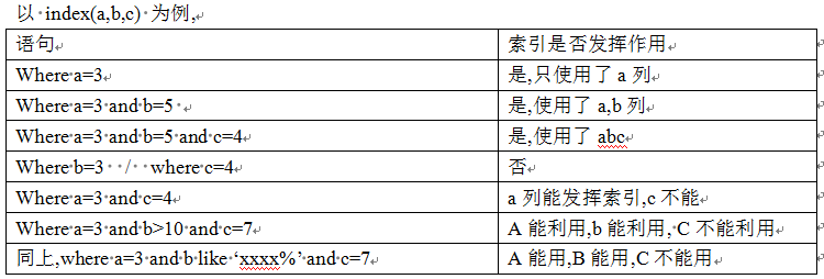 mysql 数据预热 mysql的数据_数据