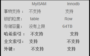 mysql 数据预热 mysql的数据_数据库_02