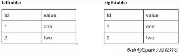 hue spark查询 spark查询效率_数据_04